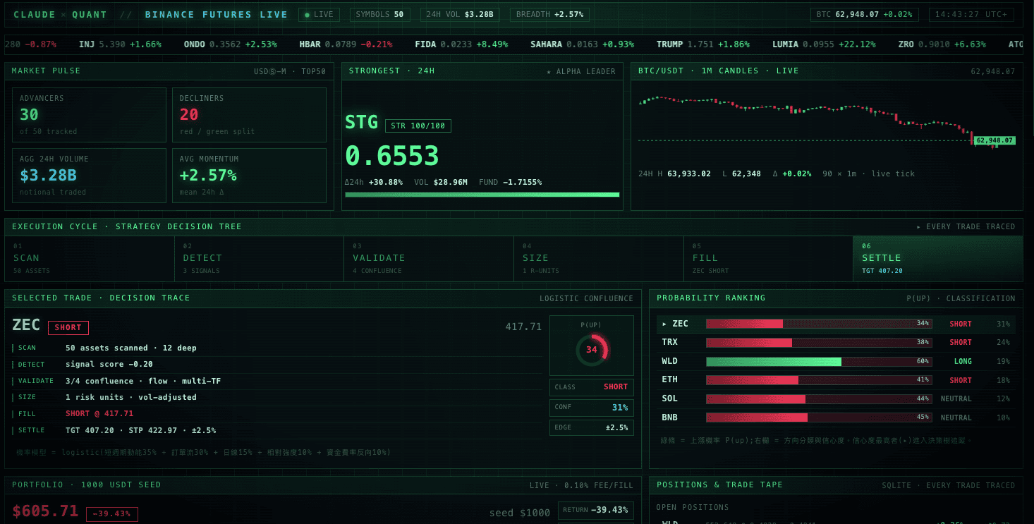 Binance Quant Terminal 幣安量化終端機