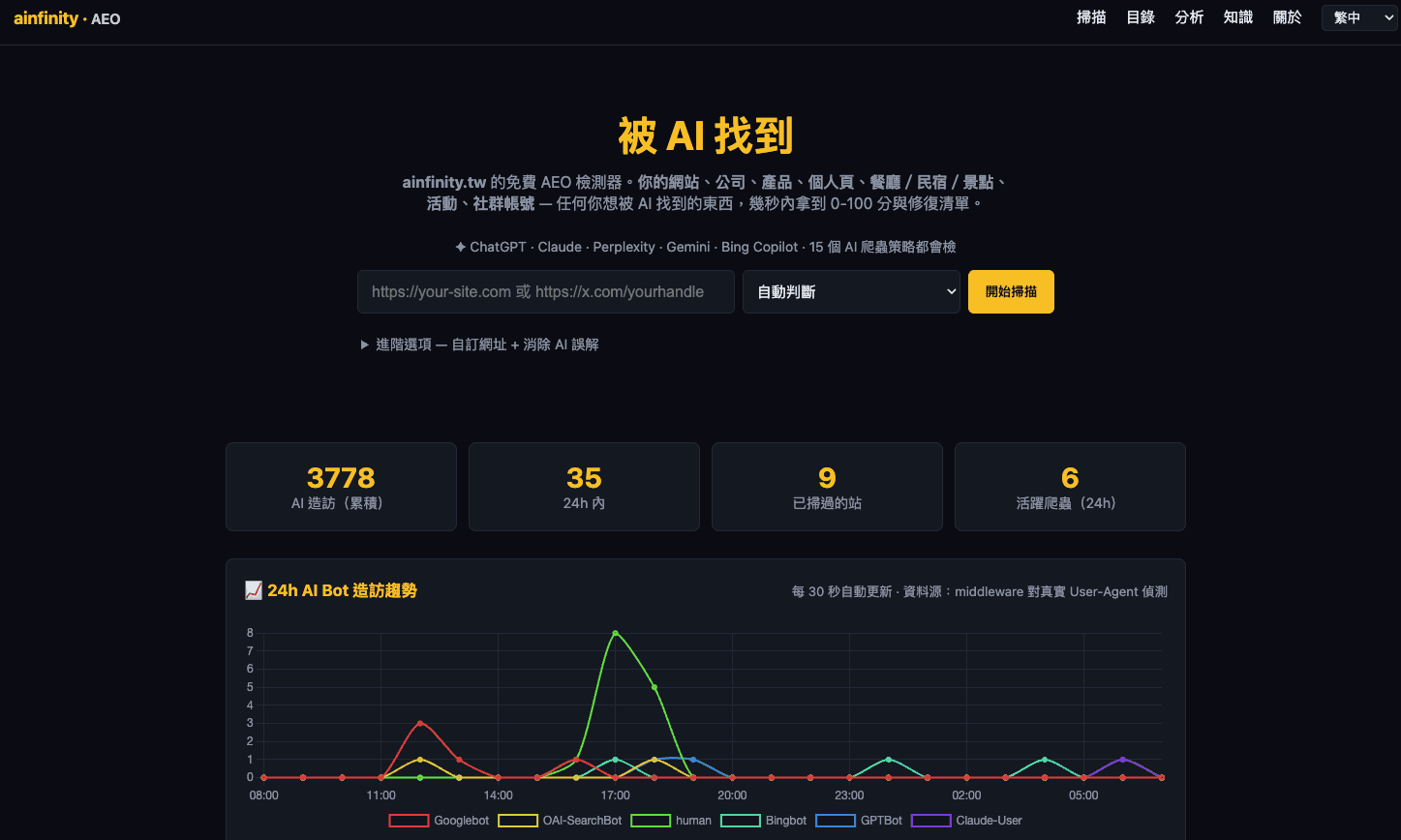 AEO HUB, 讓你提供的各種資訊能被 AI 找到