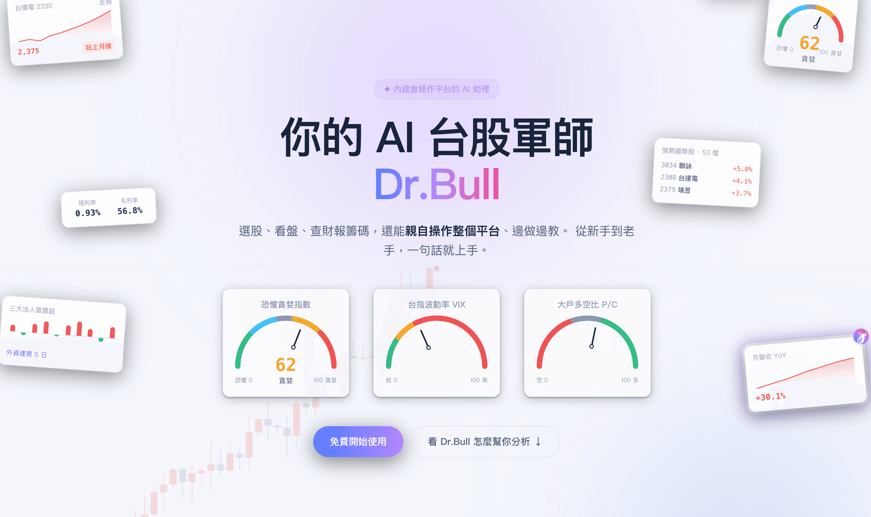 Dr.Bull — 你的 AI 台股軍師